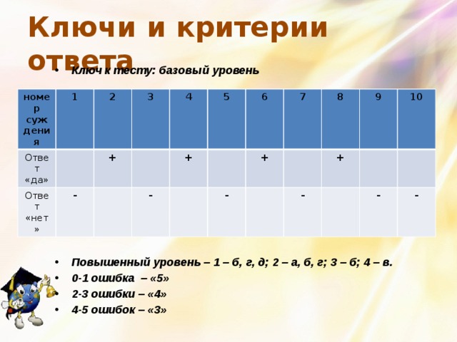 Ключи и критерии ответа Ключ к тесту: базовый уровень       0-3 ошибки – «4» 4-6 ошибок – «3» 7-10 ошибок - «2» Повышенный уровень – 1 – б, г, д; 2 – а, б, г; 3 – б; 4 – в. 0-1 ошибка – «5» 2-3 ошибки – «4» 4-5 ошибок – «3» номер суждения 1 Ответ «да» 2 Ответ «нет» 3 - + 4 - 5 + 6 7 - + 8 9 - + 10 - - 