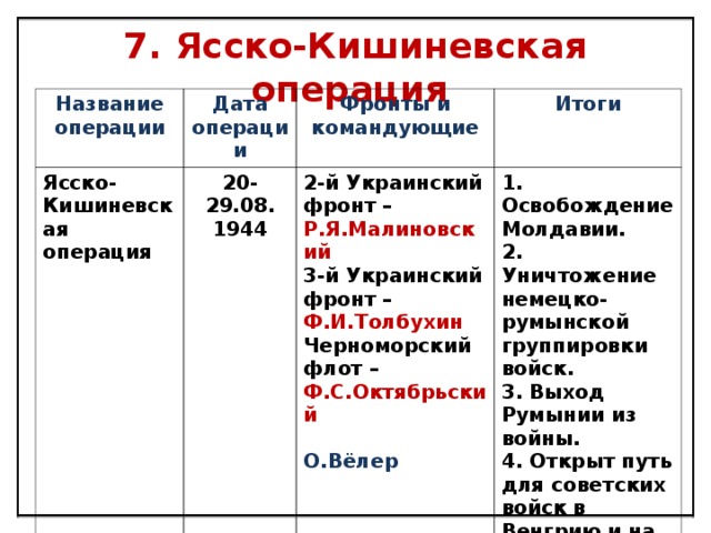 Ясско кишиневская операция карта