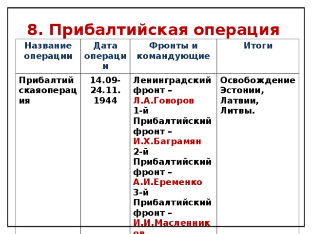 Десять сталинских ударов презентация 11 класс