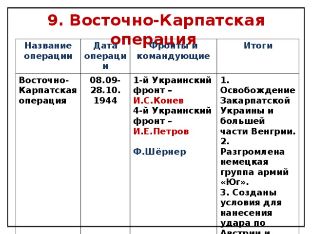 Восточно карпатская операция карта