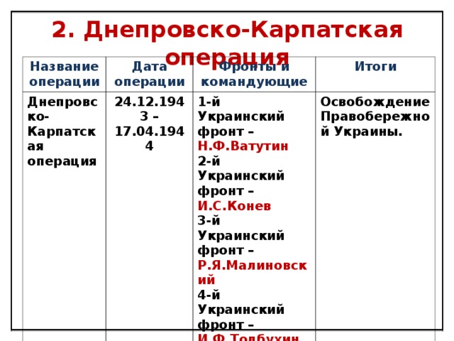 Десять сталинских ударов презентация 11 класс