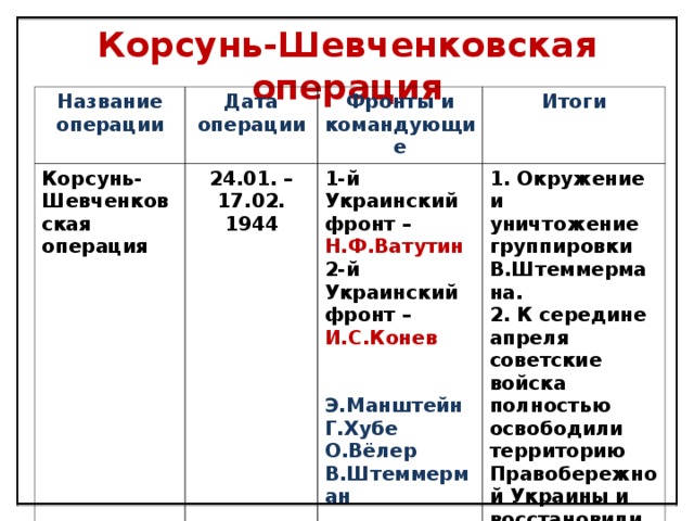 Корсунь шевченковская операция картинки