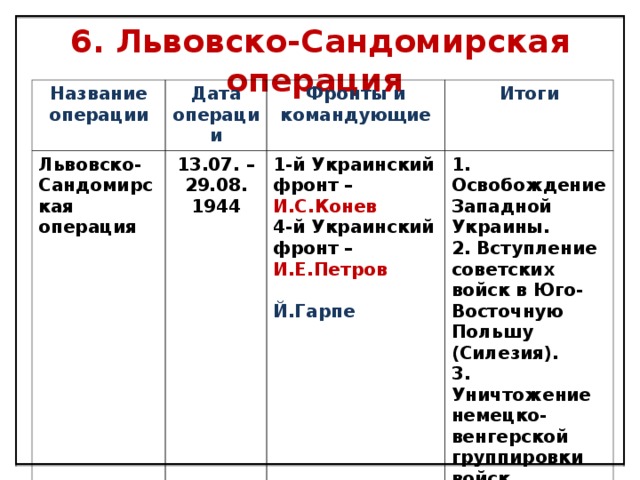 Десять сталинских ударов презентация 11 класс