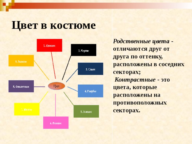 Пиксели в изображении отличаются друг от друга цветом