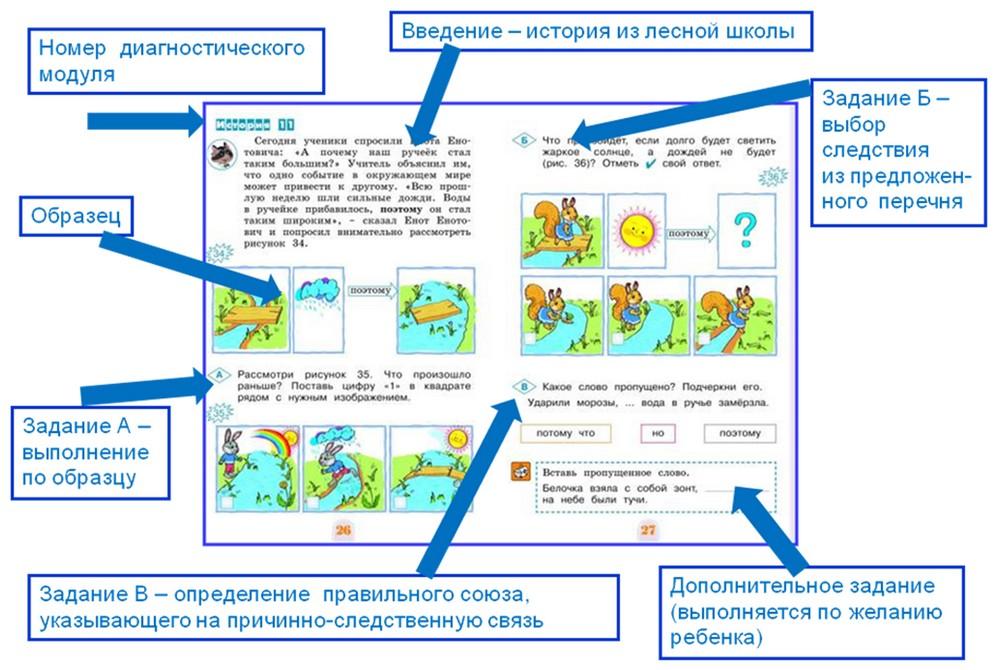 Карта урока начальная школа. Метапредметные задания для начальной школы. Задания по метапредметным навыкам. Рабочие листы для начальной школы. Метапредметные задачи в начальной школе.