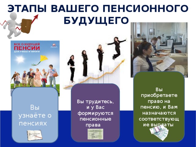Этапы вашего пенсионного будущего Вы приобретаете право на пенсию, и Вам назначаются соответствующие выплаты Вы трудитесь, и у Вас формируются пенсионные права Вы узнаёте о пенсиях  