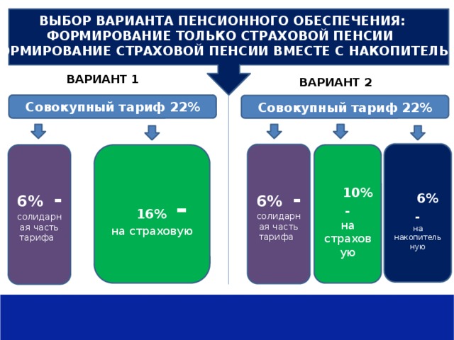 Думай о пенсии смолоду или как формируется пенсия 10 класс презентация