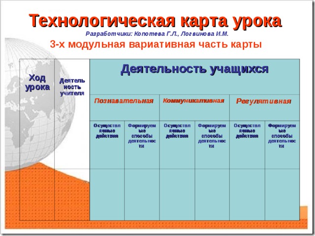 Что такое ууд в технологической карте урока ТК как способ проектирования урока, реализующего системно-деятельстный подход и 
