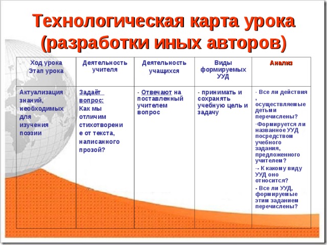 Что такое ууд в технологической карте урока ТК как способ проектирования урока, реализующего системно-деятельстный подход и 