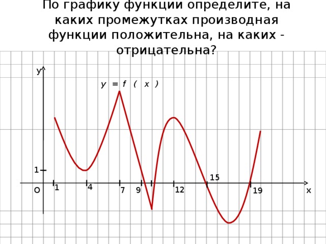 Точки в которых производная функции отрицательна. На каких промежутках производная функции положительна. В каких промежутках функция положительна. На каком промежутке производная функции отрицательна. Когда производная отрицательна на графике.