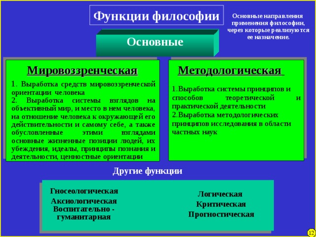 Комплекс идей философского характера составляющий устойчивый мировоззренческий фон эпохи называется