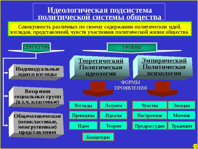 Политическое мировоззрение система взглядов идей о политической картине мира