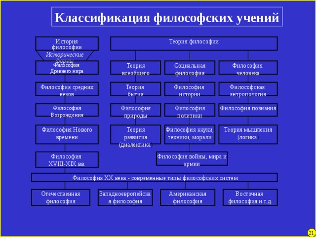 Познание картинки философия