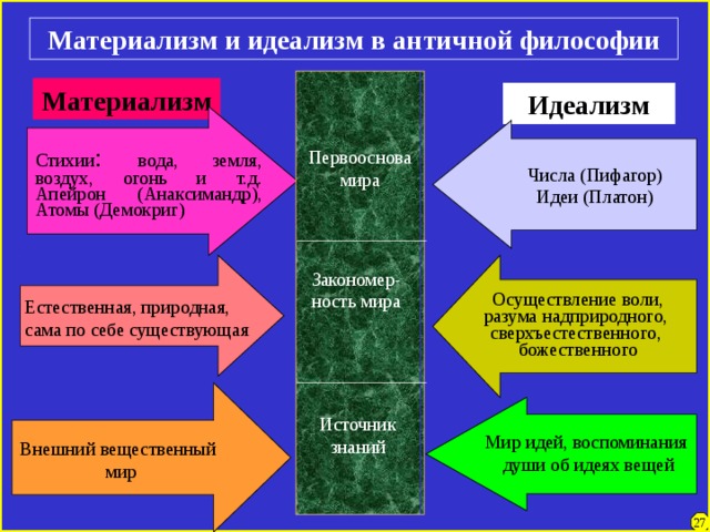 Первая картина мира объективного идеализма сформулирована