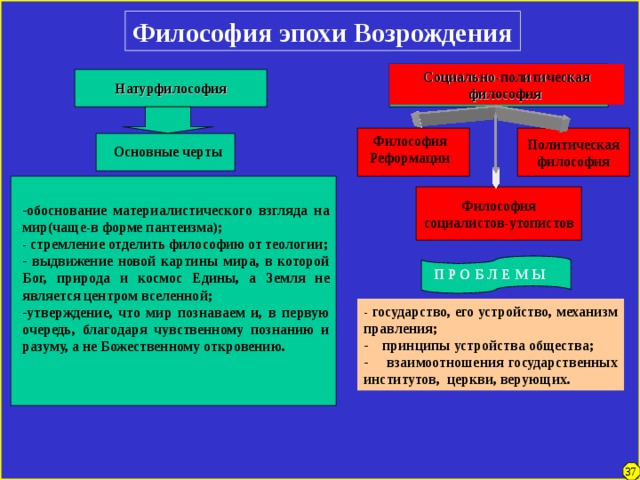 Утверждение которое не согласуется с механистической картиной мира философия