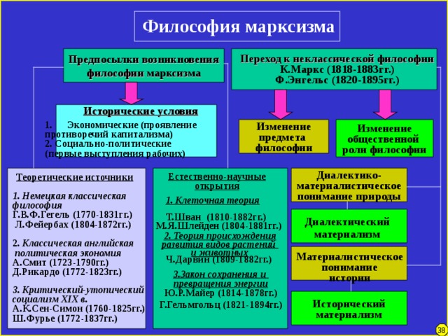 Переход от классической к неклассической картине мира начался на рубеже