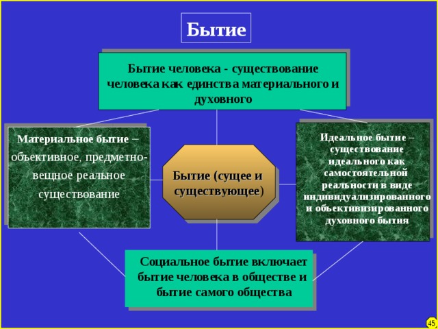 Основные виды бытия природное социальное духовное компьютерное