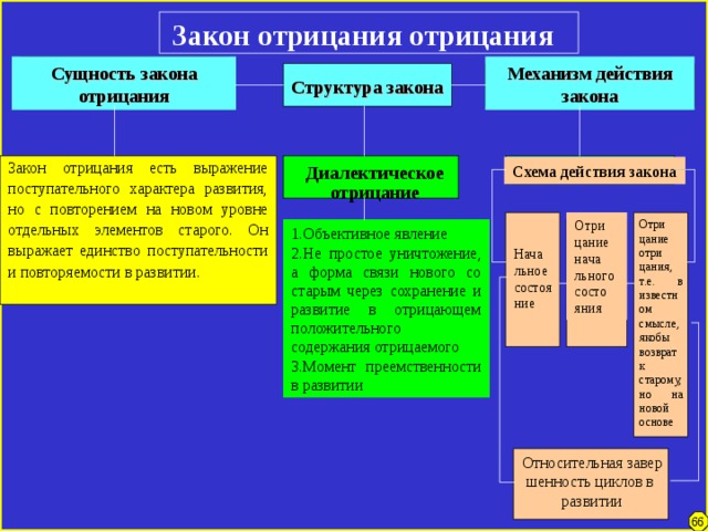 На основе содержания текста и составленной схемы объясни смысл названия параграфа