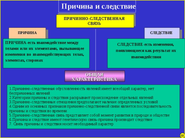 Симс кристофер за эмпирические исследования причинно следственных связей в макроэкономике