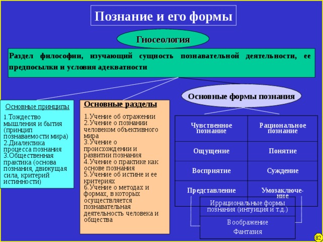 Познание картинки философия