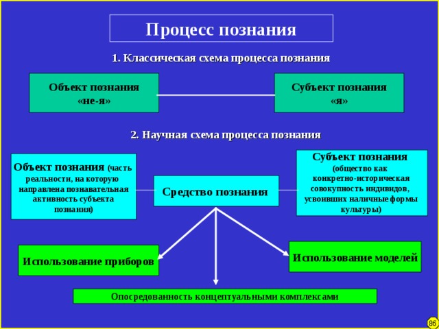 1c указанная форма субъекта не поддерживается выбранным поставщиком доверия