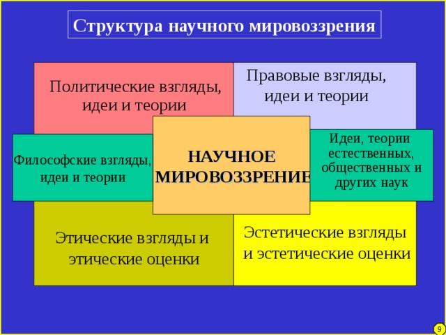 Мировоззренческие и методологические проблемы научной абстракции