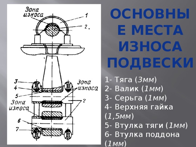 Карта технологического процесса ремонта рессорного подвешивания