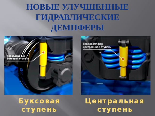 Новые улучшенные гидравлические демпферы Буксовая Центральная ступень ступень 