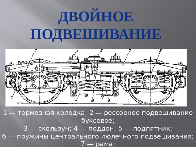 Люлечное подвешивание рисунок