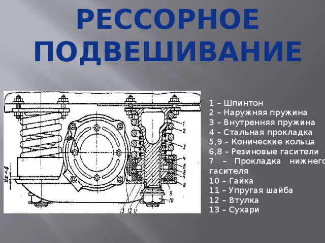 Карта технологического процесса ремонта рессорного подвешивания