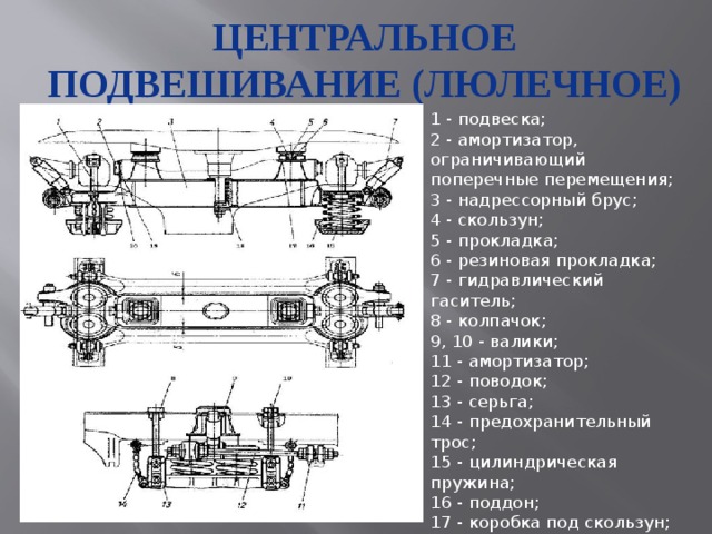 Люлечное подвешивание рисунок