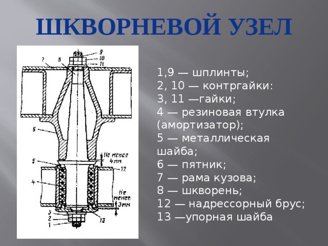 Узлы локомотива. Шкворневой узел вл80с. Шкворневой узел тепловоза. Устройство шкворневого узла. Шкворневой узел вагона.