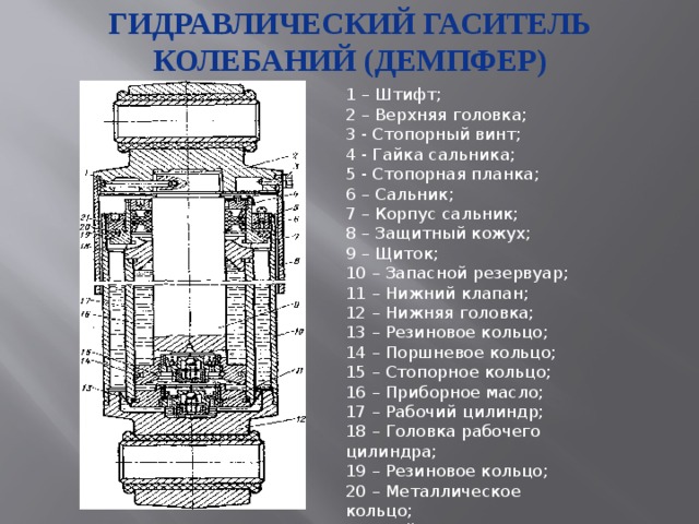 Колебания локомотива. Гидравлический гаситель колебаний вл10. Конструкция гидравлического гасителя колебаний.