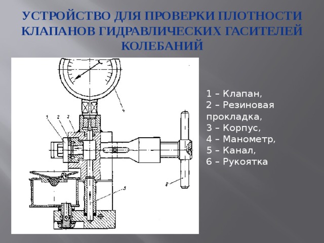 Устройство для проверки плотности клапанов гидравлических гасителей колебаний 1 – Клапан, 2 – Резиновая прокладка, 3 – Корпус, 4 – Манометр, 5 – Канал, 6 – Рукоятка 