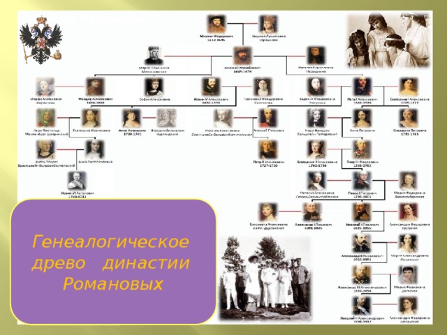 Генеалогическое древо династии Романовых 