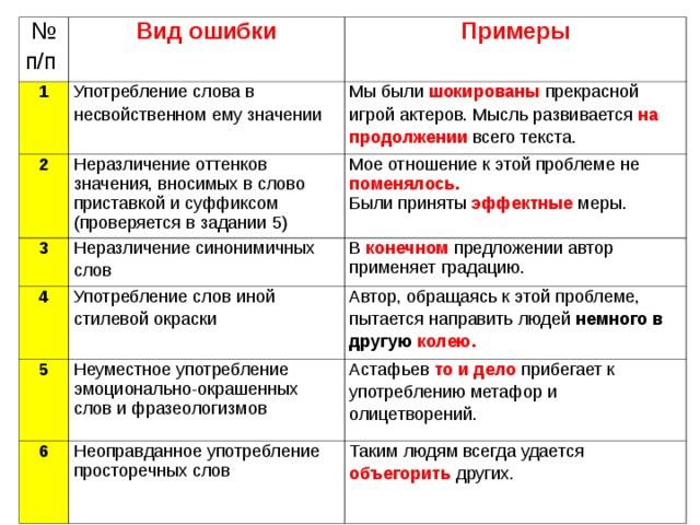 Ошибка неправильного употребления слова