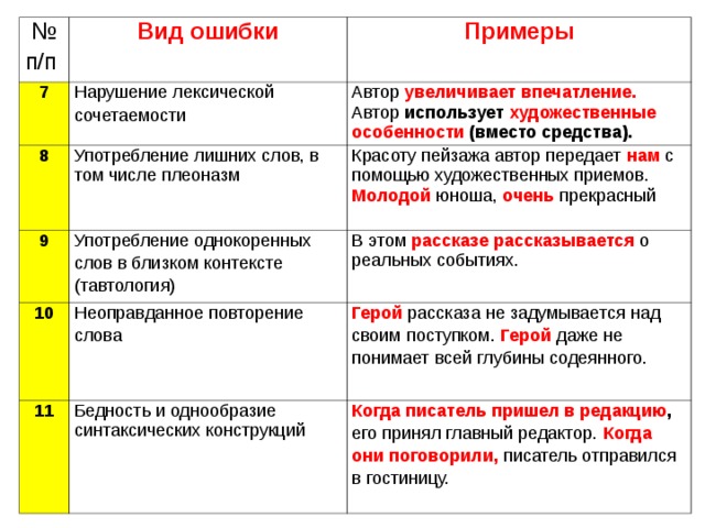 Виды ошибок в словах