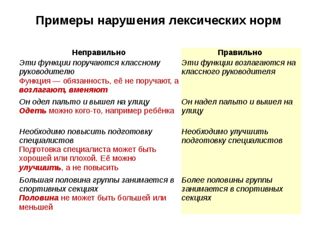 Неверное употребление слова. Нарушение лексических норм примеры. Лексические нормы примеры. Лексические норма прмиеры. Предложения с нарушением лексических норм примеры.