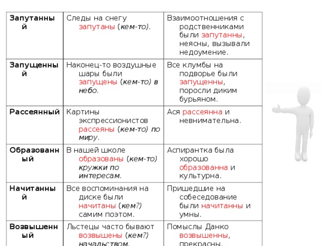 запутанный запущенный следы на снегу запутаны ( кем-то). наконец-то воздушные шары были запущены ( кем-то) в небо. рассеянный взаимоотношения с родственниками были запутанны , неясны, вызывали недоумение. картины экспрессионистов рассеяны ( кем-то) по миру. образованный все клумбы на подворье были запущенны , поросли диким бурьяном. в нашей школе образованы ( кем-то) кружки по интересам. ася рассеянна и невнимательна. начитанный возвышенный аспирантка была хорошо образованна и культурна. все воспоминания на диске были начитаны ( кем?) самим поэтом. льстецы часто бывают возвышены ( кем?) начальством. уверенный пришедшие на собеседование были начитанны и умны. журналисты уверены ( в чём?) в достоверности информации. помыслы данко возвышенны , прекрасны. поступь ее уверенна , грациозна, красива. 