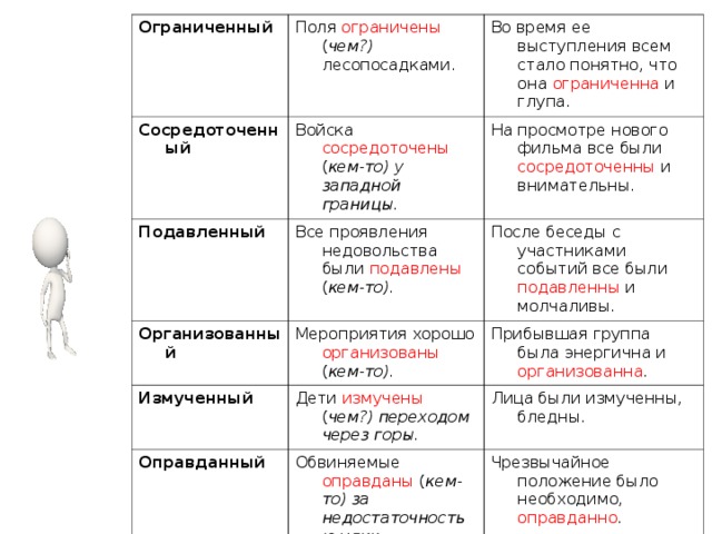 Ограниченный Сосредоточенный Поля ограничены ( чем?) лесопосадками. Войска сосредоточены ( кем-то) у западной границы. Подавленный Во время ее выступления всем стало понятно, что она ограниченна и глупа. Все проявления недовольства были подавлены ( кем-то). Организованный На просмотре нового фильма все были сосредоточенны и внимательны. Мероприятия хорошо организованы ( кем-то). После беседы с участниками событий все были подавленны и молчаливы. Измученный Оправданный Прибывшая группа была энергична и организованна . Дети измучены ( чем?) переходом через горы. Обвиняемые оправданы ( кем-то) за недостаточностью улик. Собранный Лица были измученны, бледны. Деньги на помощь пострадавшим собраны ( кем-то) в срок . Чрезвычайное положение было необходимо, оправданно . Моряки собранны , решительны. 