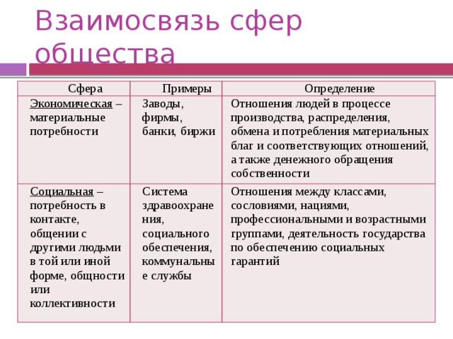 Примеры различных обществ