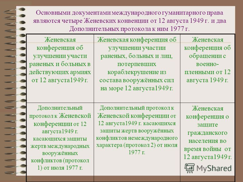 Международное гуманитарное право план должен содержать не менее трех пунктов из которых