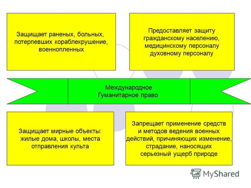 Нормы мгп защищают схема