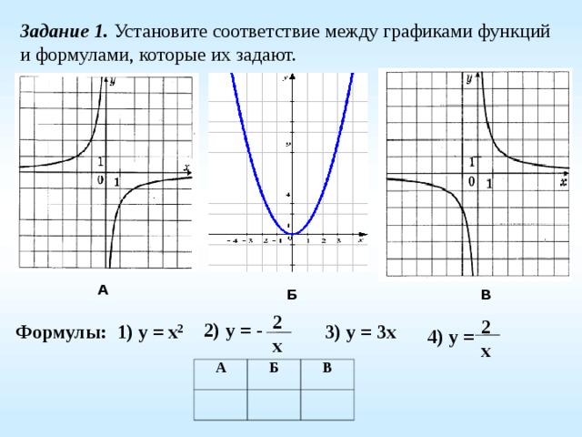 Функция задана у 2х 7. Установите соответствие между функциями и графиками у=2/х. Соответствие между графиками функций и формулами. Соответствие между графиками функций и формулами которые их задают. Соответствие между графиками функций и их формулам.
