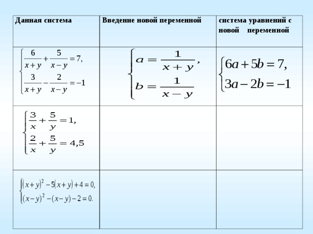 Решите систему уравнений методом замены переменных. Решение системы уравнений методом введения новых переменных. Метод введения новых переменных в системе уравнений 9 класс. Решение систем уравнений методом Введение новых переменных 9 класса. Метод Введение переменной для решения системы уравнения.