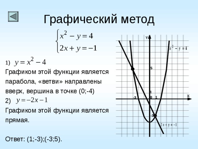 Реши графически уравнения 2 x 2. Решение системы графическим способом парабола. Решение уравнений графическим способом парабола. Графический метод. Графический метод функции.