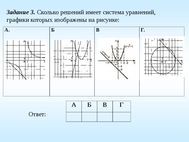 На рисунке изображены графики уравнений