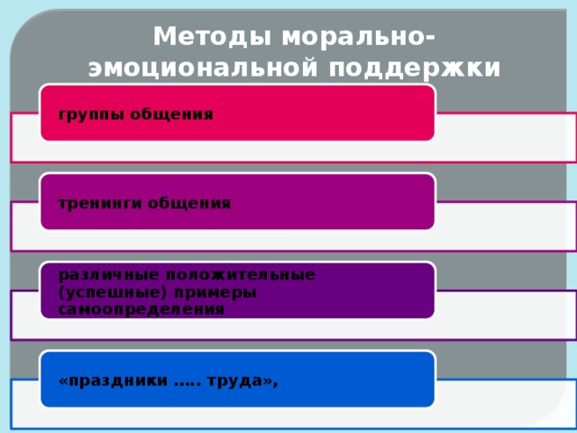 Методы морально-эмоциональной поддержки группы общения тренинги общения различные положительные (успешные) примеры самоопределения «праздники ….. труда», 