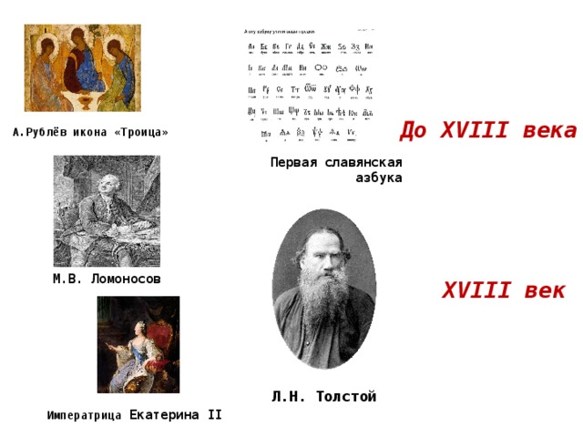 До XVIII века А.Рублёв икона «Троица» Первая славянская азбука М.В. Ломоносов XVIII век Л.Н. Толстой Императрица Екатерина II