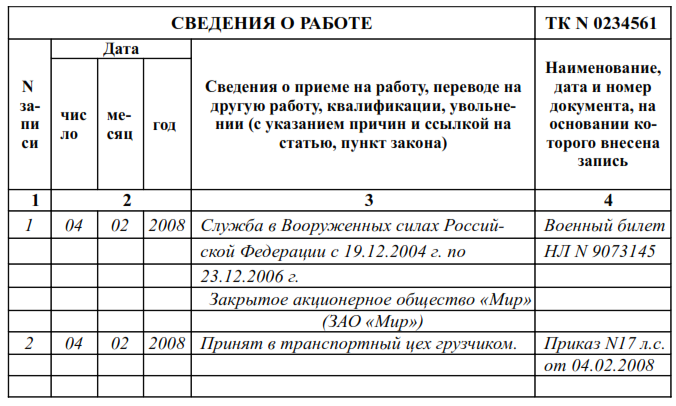 Прием на работу трудовая книжка 2023. Заполнить трудовую книжку о приеме на работу сотрудника. Запись о периоде обучения в трудовой книжке образец. Заполнение сведений о работе в трудовой книжке. Пример заполнения сведения о работе в трудовой книжке.